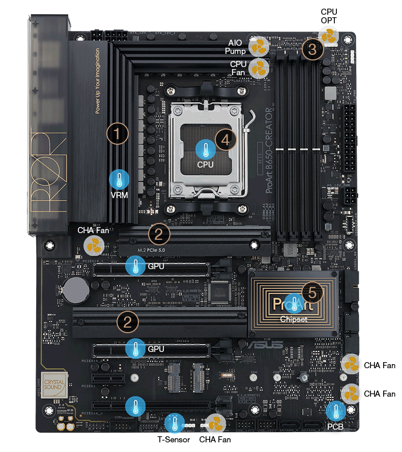 ProArt B650-CREATOR｜マザーボード｜ASUS 日本