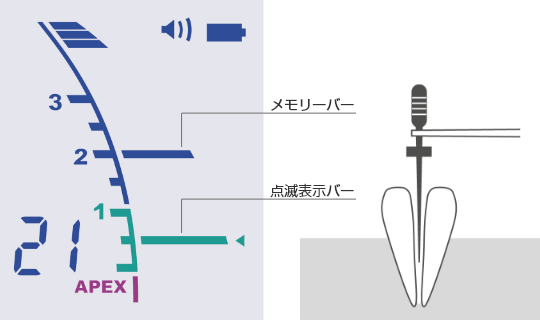 ルートZX mini ＃｜オンラインカタログ internet DO【株式会社