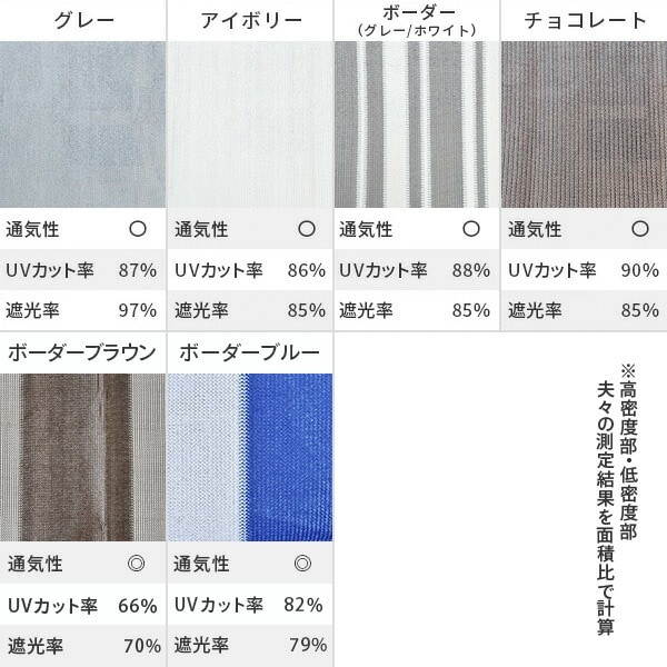 dショッピング |日よけシェード サンシェード 庭 1×2m 高通気性 全10色