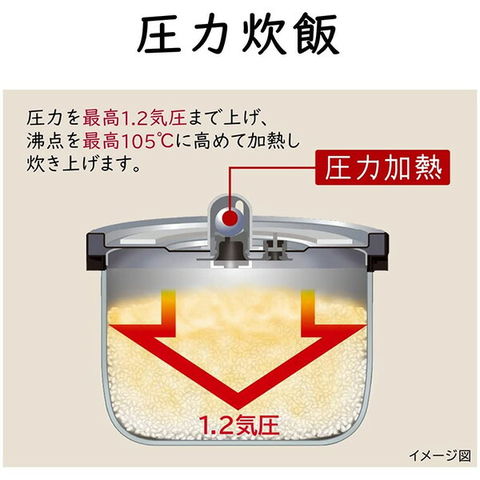dショッピング |炊飯器 5.5合 圧力IH 圧力IH炊飯器 RZ-H10EJ(R)/(S) IH