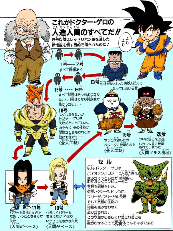 人造人間1号から21号の一覧リスト！原作・映画・ゲームを含むキャラ