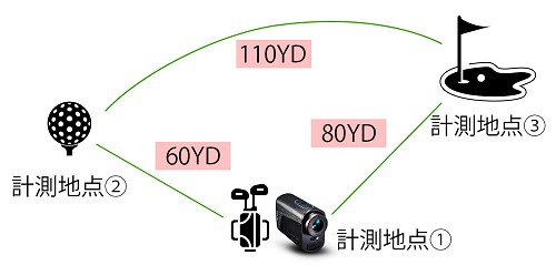 NINJOR GOLF NJ MINI（OLED・LCD） レーザー距離計を徹底解説！使い方