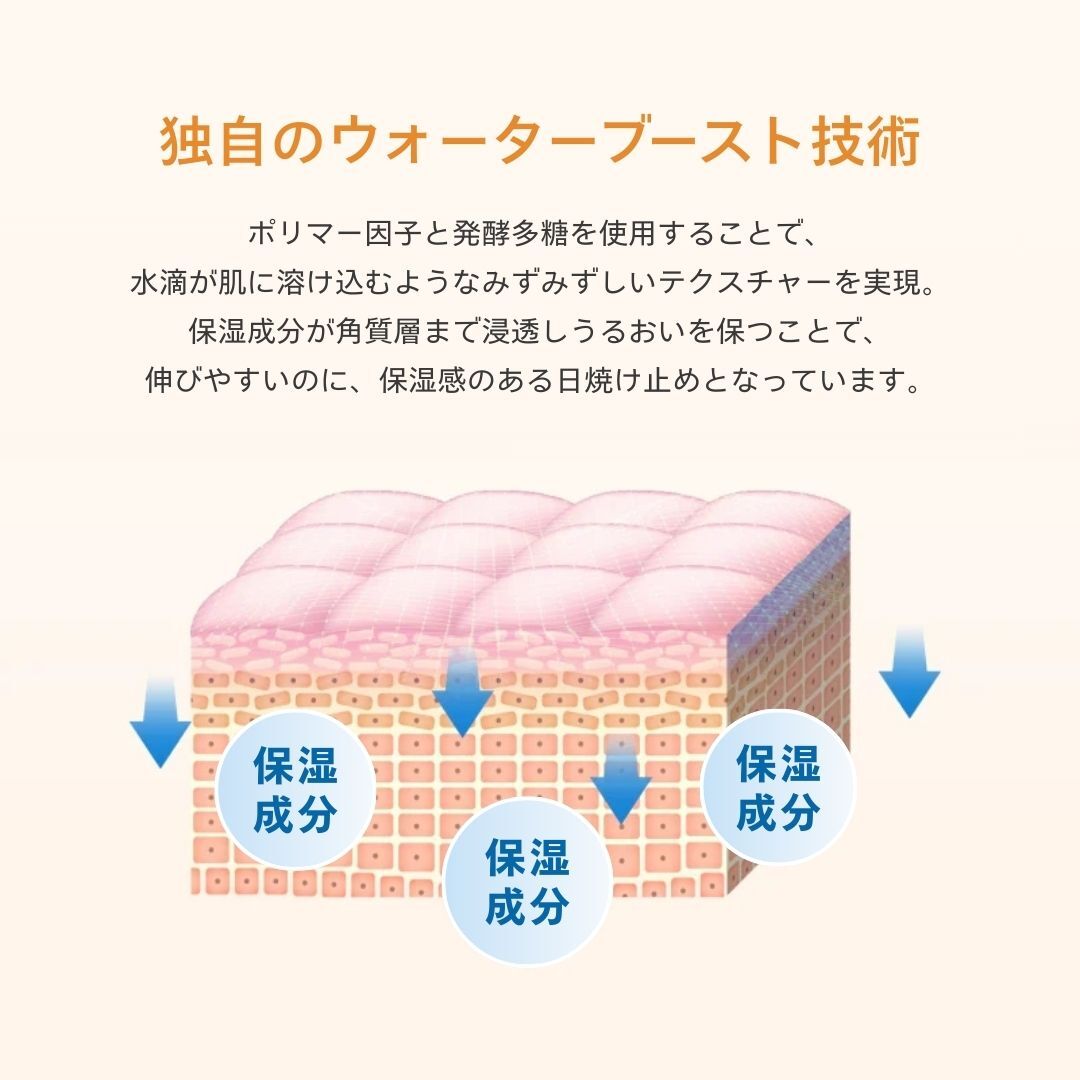 DR.WU(ドクターウー) サンスクリーン+モイスト（色付き）＜日焼け止め＞