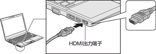 HDMI端子を使用して外部出力する方法＜Windows(R)7＞｜サポート