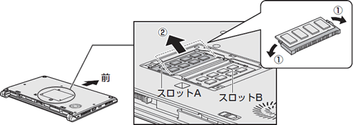 メモリを増設/交換する方法＜dynabook RX73/V、RZ73/Vシリーズ