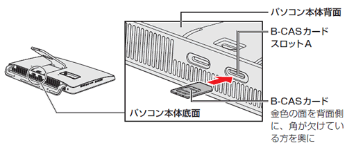 B-CASカードのセットと取りはずしについて＜dynabook D81/TB