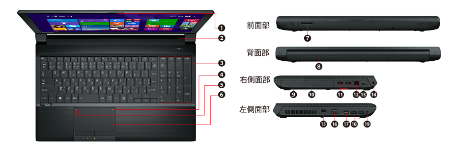 ビジネスノートPC dynabook Satellite B453 インターフェース