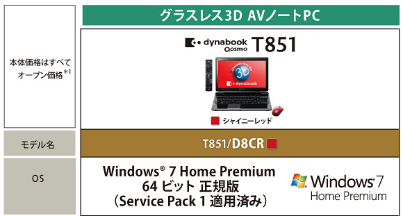 グラスレス3DAVノートPC dynabook Qosmio T851 トップページ