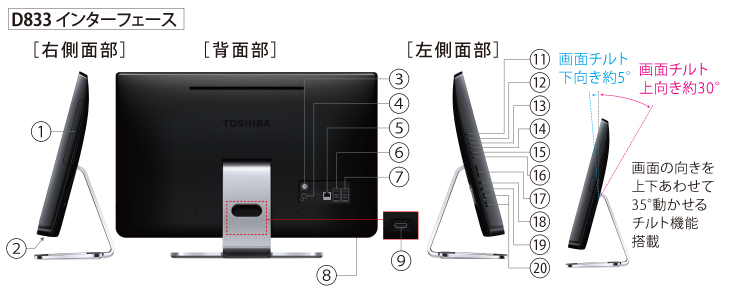 液晶一体型AVPC dynabook REGZA PC D833・D814・D714・D713