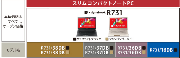 スリムコンパクトノートPC dynabook R731 トップページ
