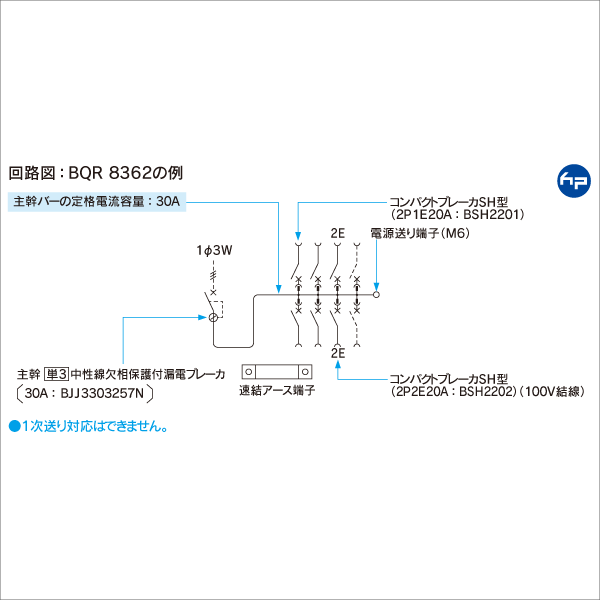 Panasonic】コスモパネルコンパクト21 露出・半埋込両用形 標準タイプ