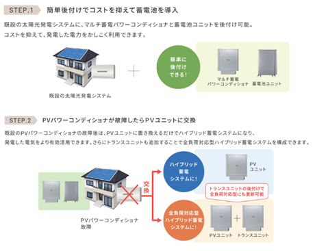 オムロン マルチ蓄電プラットフォームの価格・性能・お見積り | エコでんち