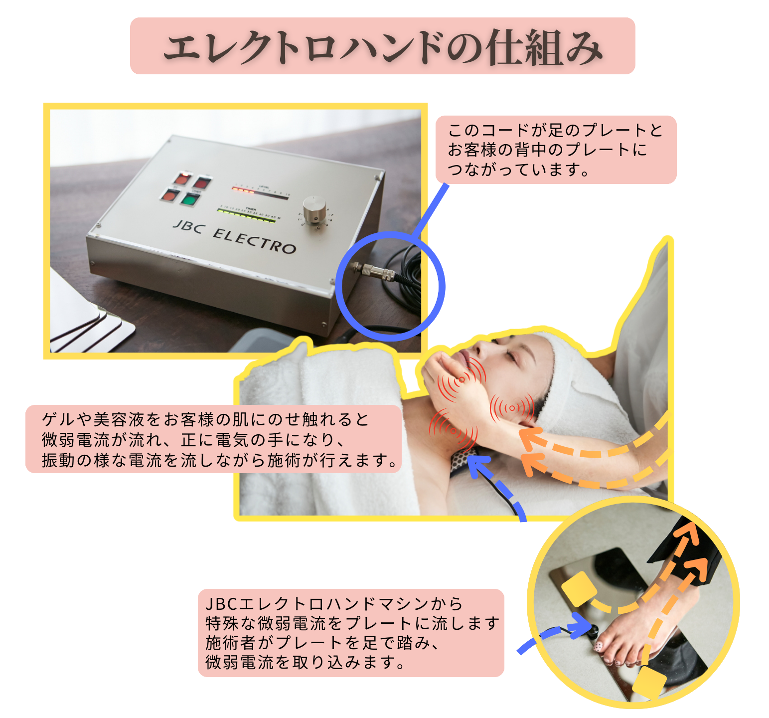 エレクトロハンドマシン正規販売店 無料講習付 | 【エクレイズム】皮膚