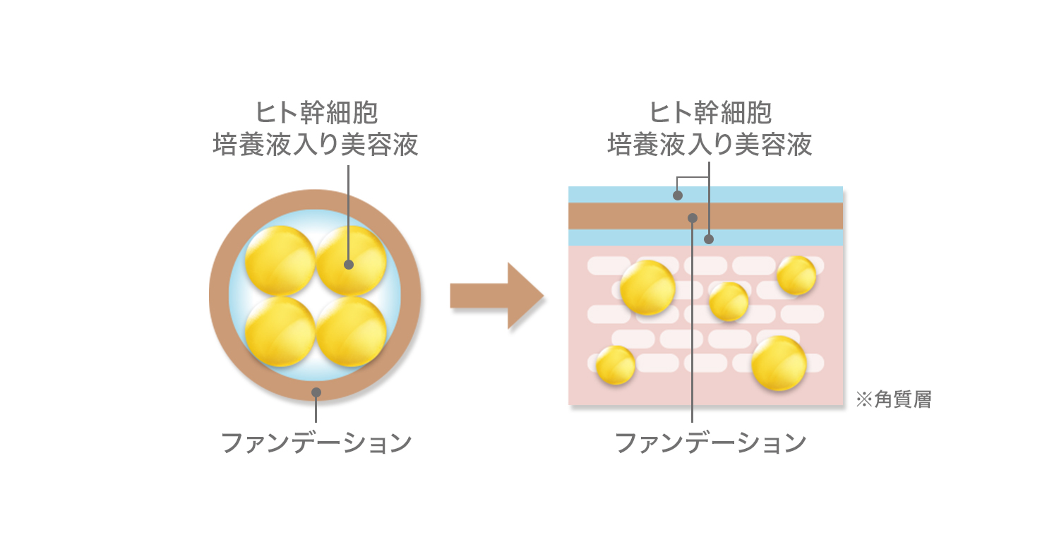 まるで美容液。1品7役、スキンケアもできる話題の美容液