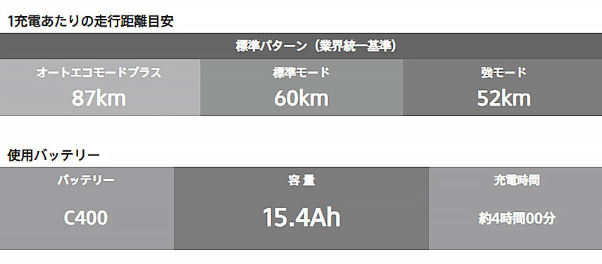ブリヂストン アシスタU DX（デラックス） 2023 | 電動自転車の事なら