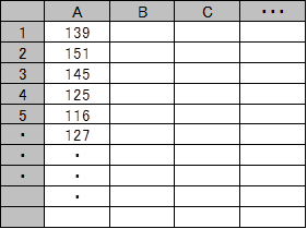 X-12-ARIMA 使用手順