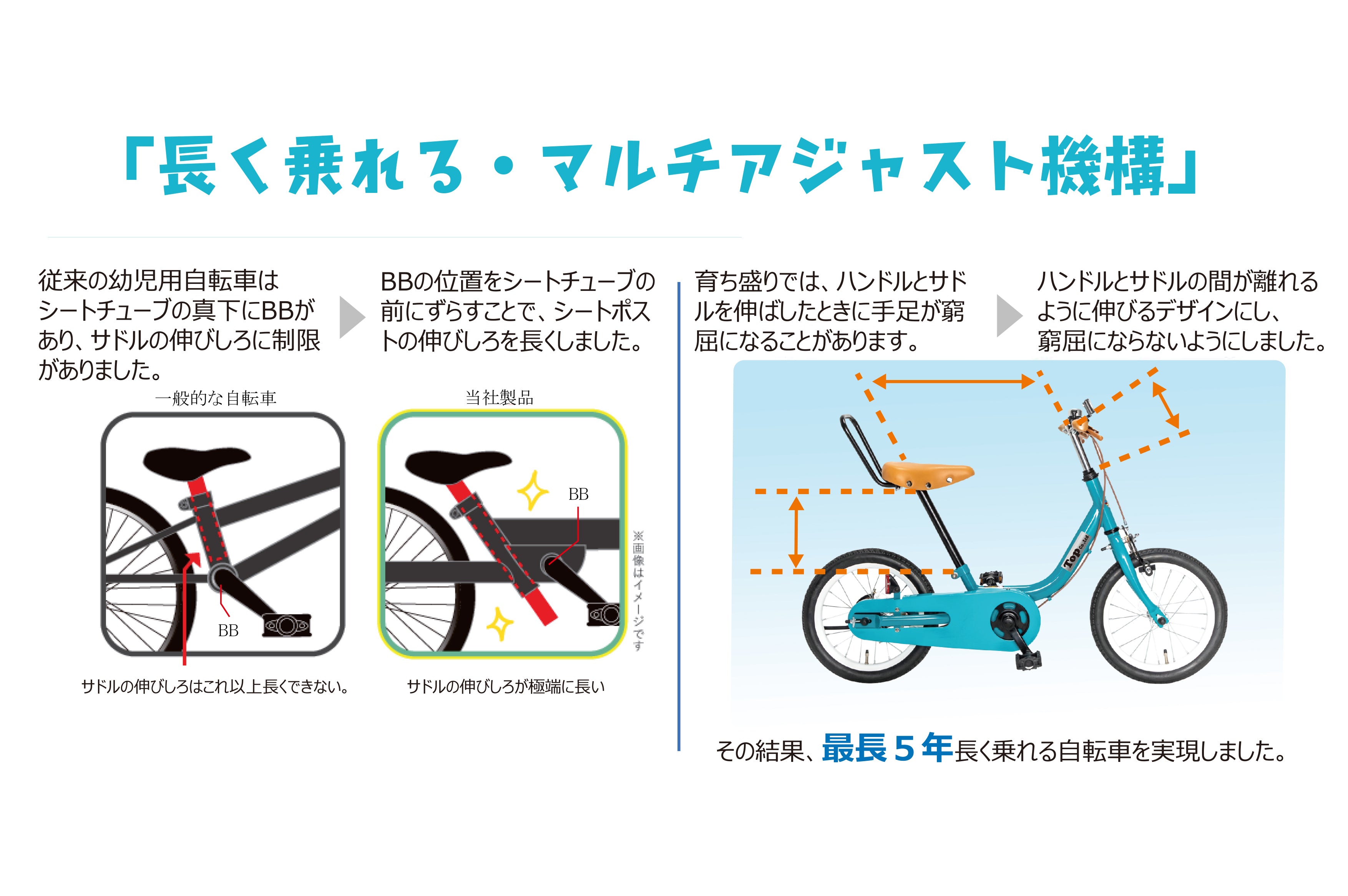 ケッターサイクル 16インチ