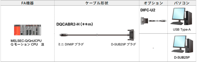 ダイヤトレンド通販サイト-ダイヤトレンドEC / 三菱MELSEC-QCPU・Q