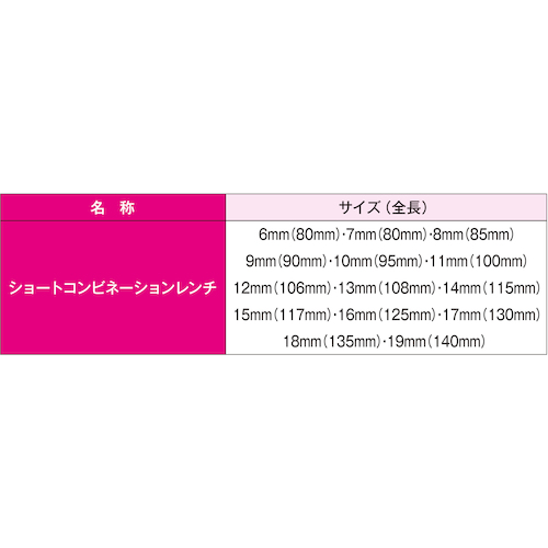 JTC 14PCS ショートコンビネーションレンチセット JTCK6143