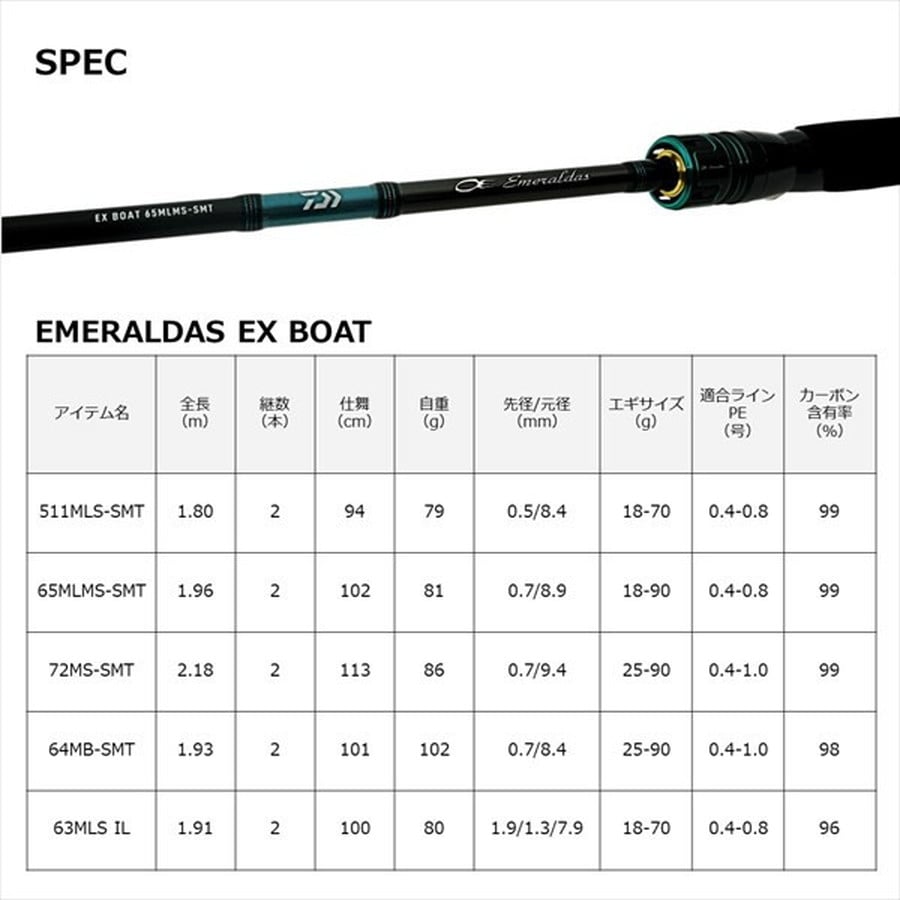 ダイワ エギングロッド エメラルダス EX BOAT 72MS-SMT(スピニング2