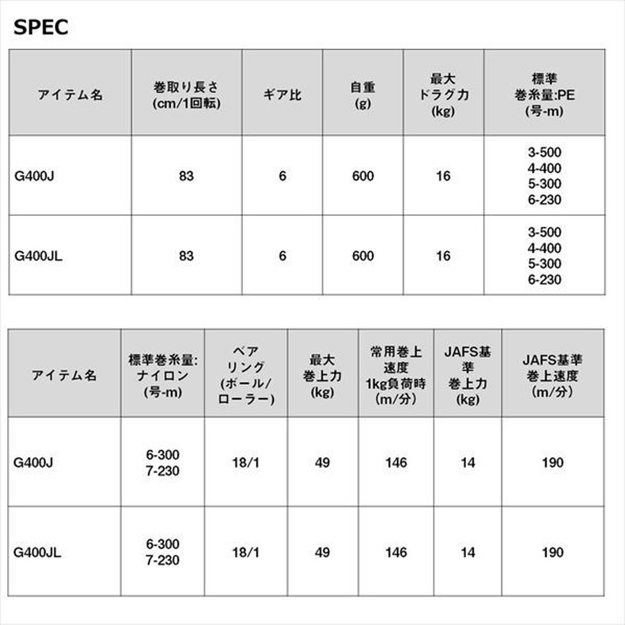 ダイワ 電動リール シーボーグ G400J(右): 釣具のキャスティング JAL