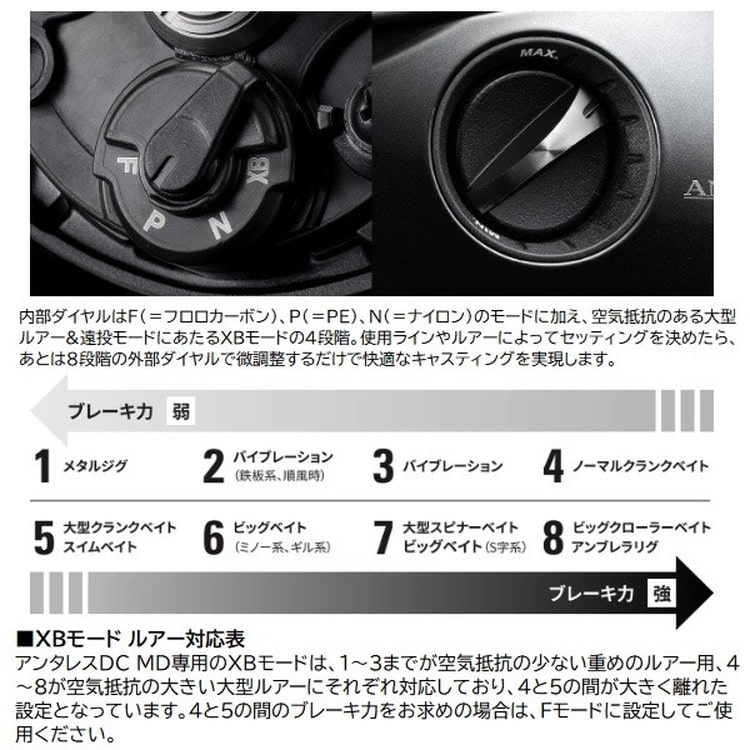 シマノ ベイトリール 23アンタレスDC MD HG RIGHT(右): 釣具の