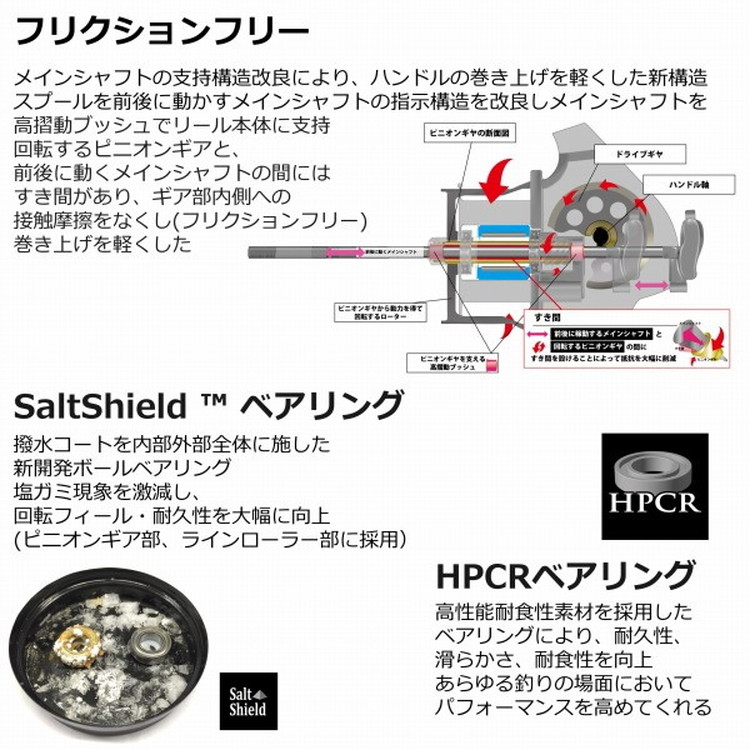 アブガルシア スピニングリール ロキサーニ スピニング 2000SH: 釣具の
