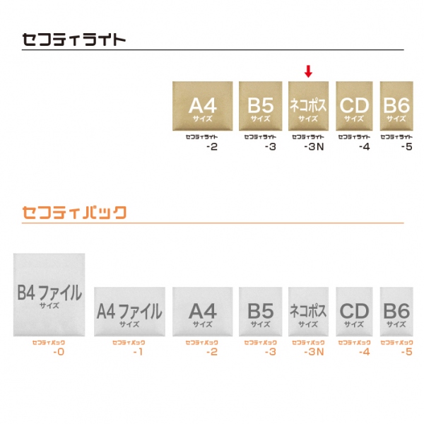 ネコポスサイズ】セフティライト-3N 300枚入×2ケース｜ プチプチの通販