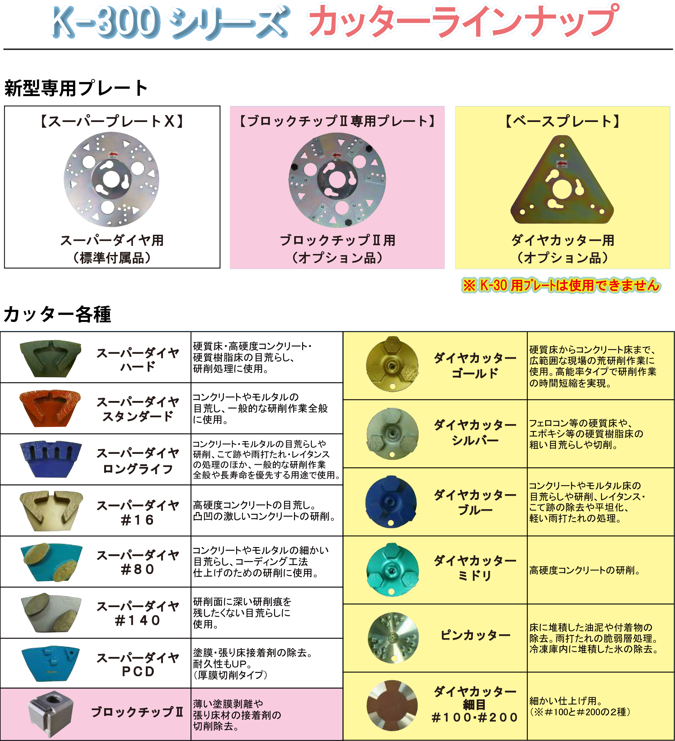 ライナックス K-300シリーズ用 スーパーダイヤロングライフ（3個入