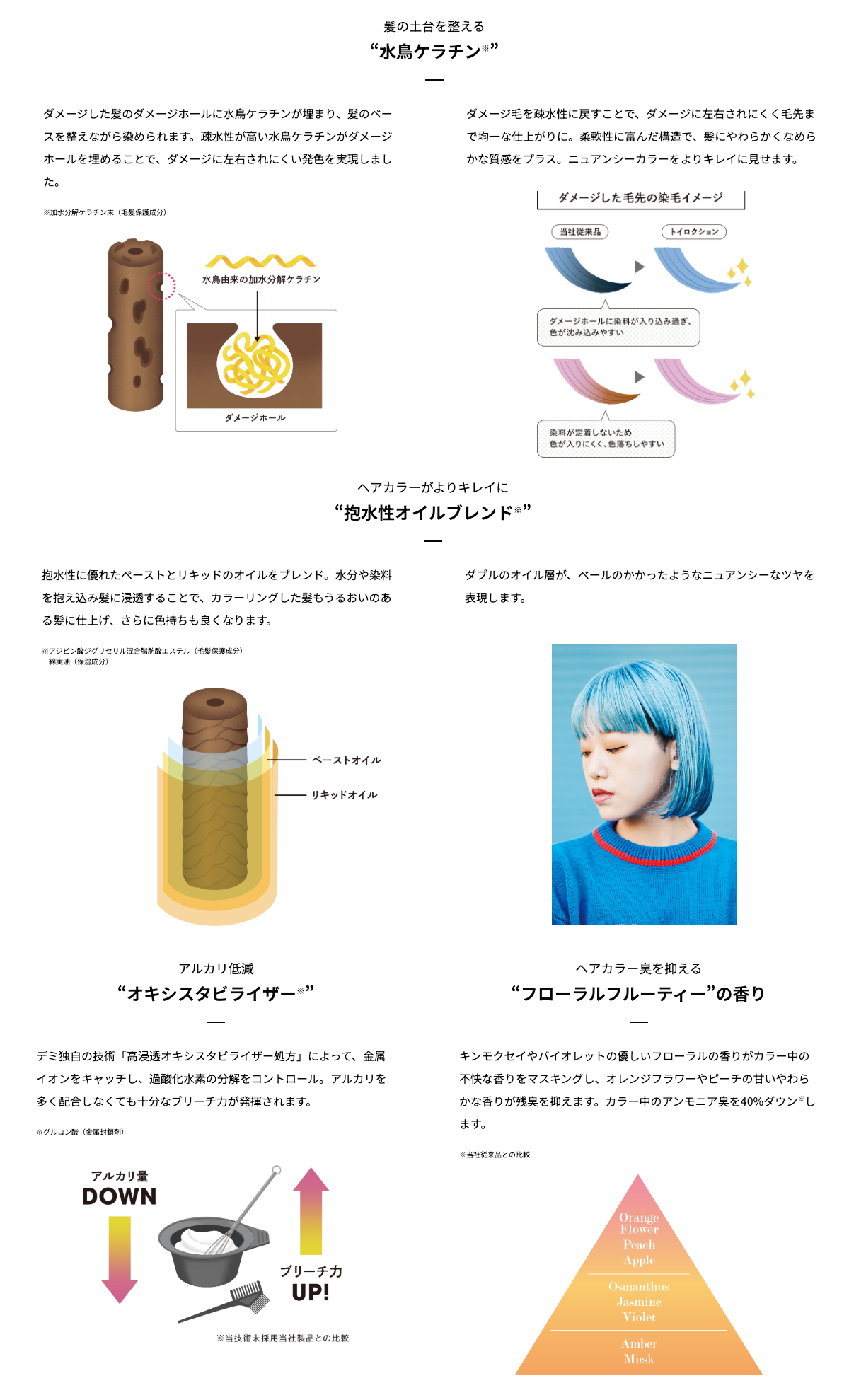【最安値】トイロクション TOIROCTION 60本セット バラ売り可能 岡本商会｜トイロクション(3 D-Warm<br>Brown): ヘアビューティ