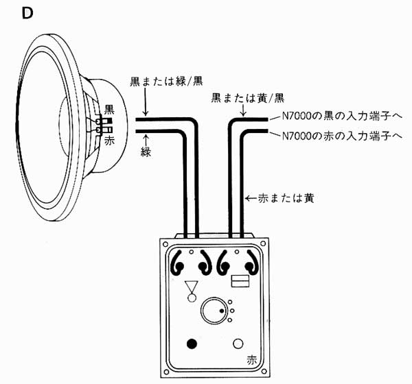 ネットワークの接続