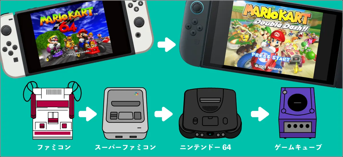 2026年最新】Switch2で遊べるゲームキューブタイトル一覧｜プレイヤー