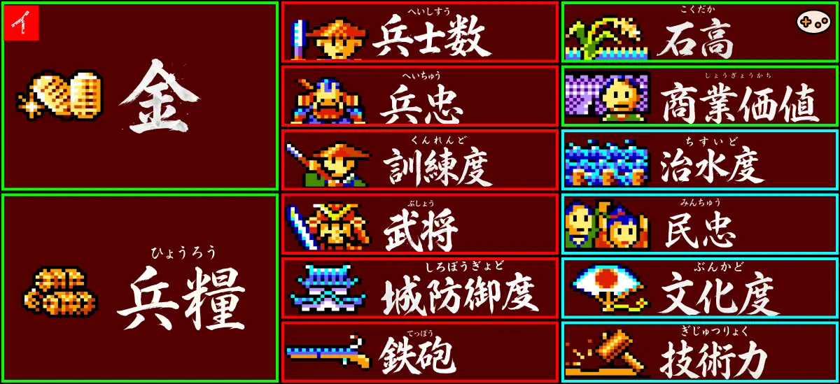 完全版】SUPER信長の野望・武将風雲録 ゲームシステム攻略｜行動力