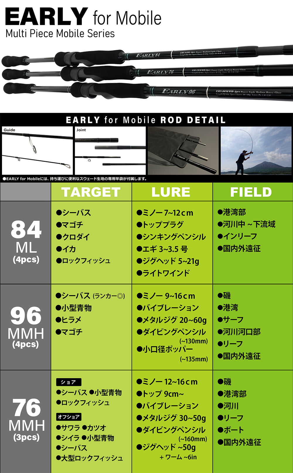 Yamaga Blanks EARLY for Mobile - El Nino Lure 官網