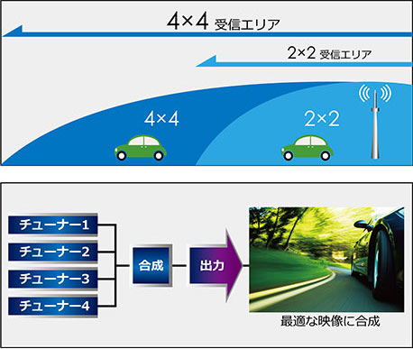 販売終了AG406DT12V 車用地上デジタルチューナー | Elut(エルト）ブランド