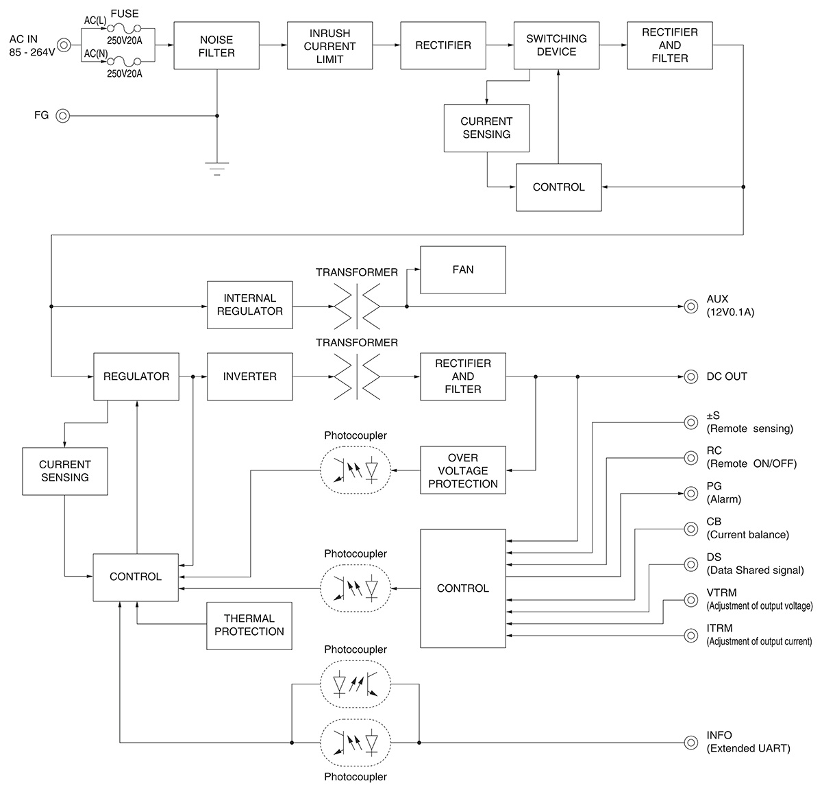 PCA1000F-48 | Product Info. | COSEL Co., Ltd.