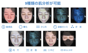 業務用肌診断機｜FACE-DX9（フェイスディーエックスナイン）の特徴