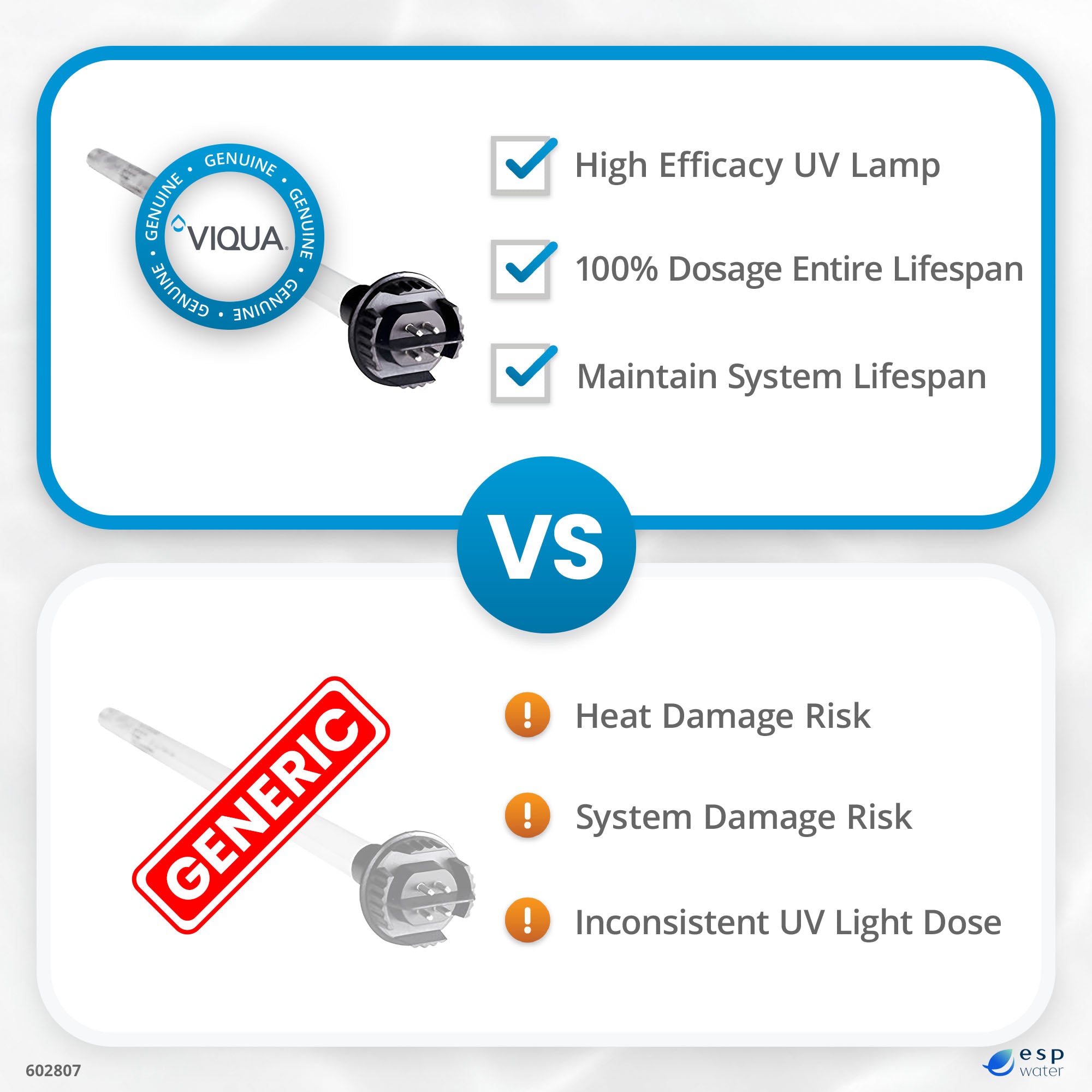 VIQUA 602807 UV Lamp for F4, F4+, F4-V, PRO15 UV Systems – ESP Water