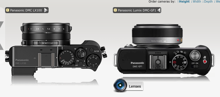 Panasonic Released The S9. Nice… I Got A 2009 Lumix DMC-GF1 – 20mm
