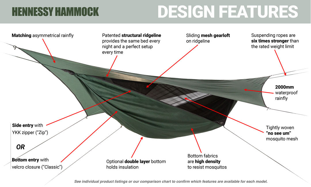 4Season Explorer Zip XL – Hennessy Hammock EU