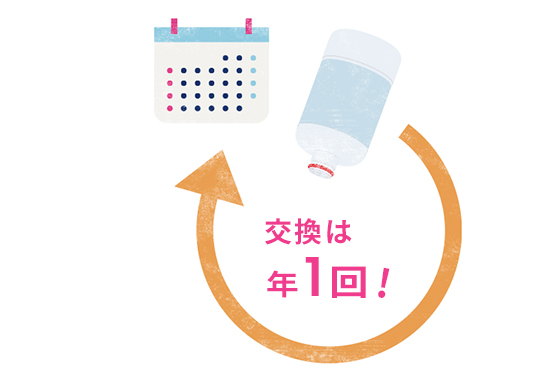 除去物質数46種類！新しくなった浄水カートリッジ｜エブリィフレシャス