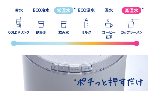 mini／tall／tall+cafeの特長について｜浄水型ウォーターサーバーなら