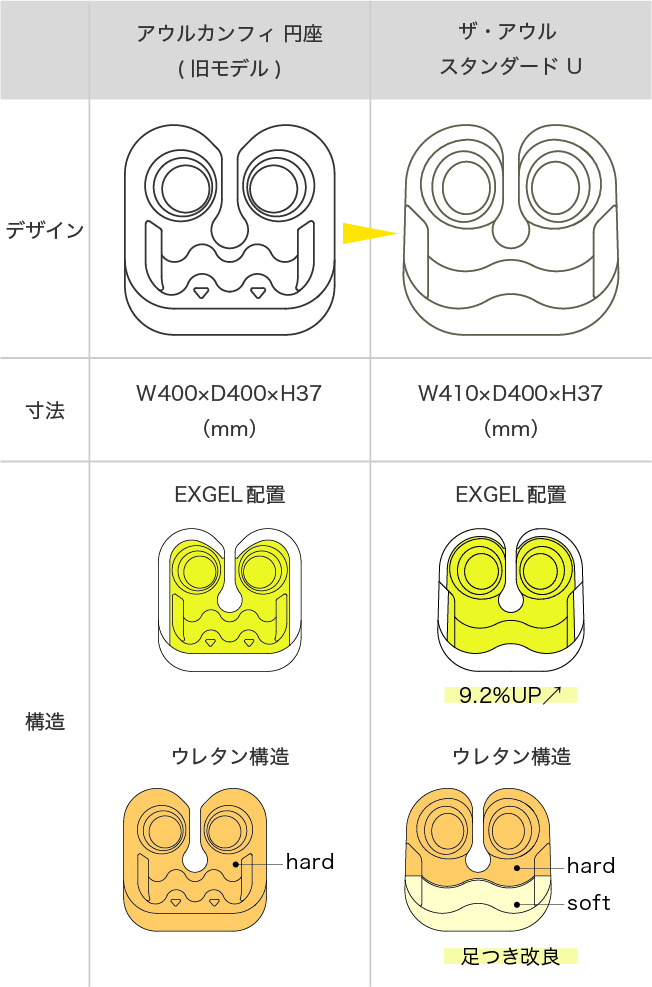 ザ・アウル スタンダードU | EXGEL SEATING LAB エクスジェル