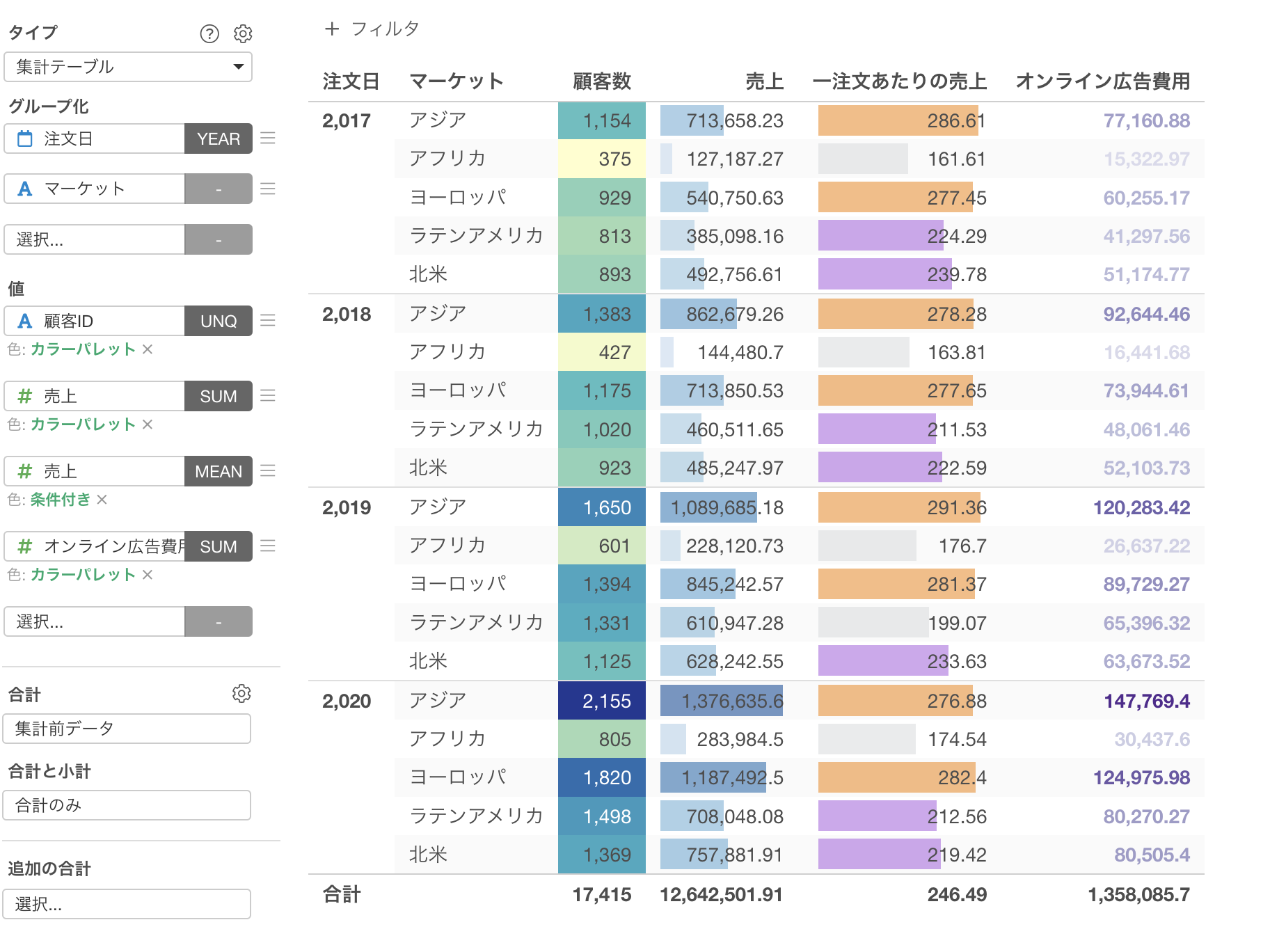 チャート・ギャラリー