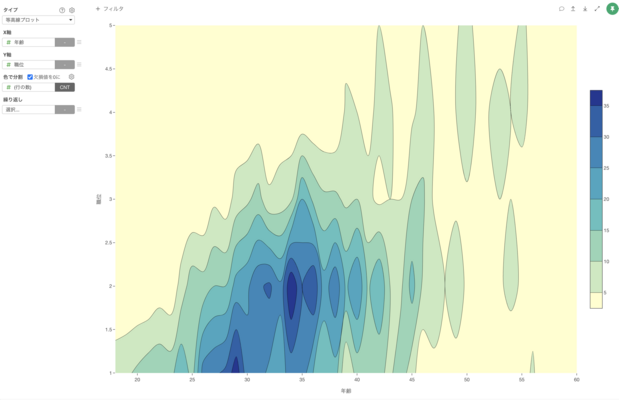 チャート・ギャラリー