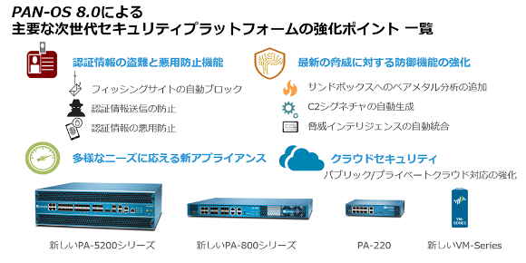 パロアルトネットワークス、最新OS、アプライアンスなど脅威への自律的