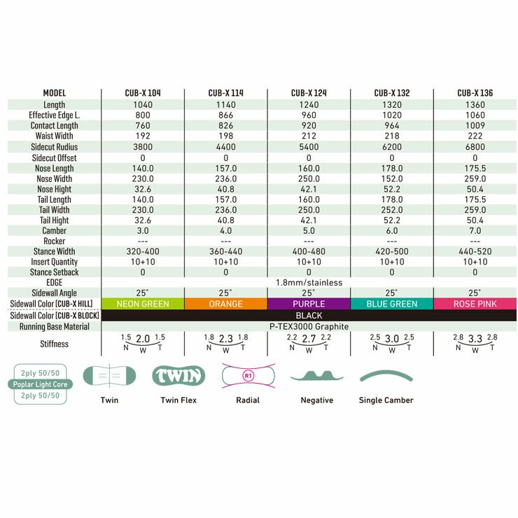GRAY／グレイ キッズ 板 CUB-X カブエックス 2025 | スノーボード