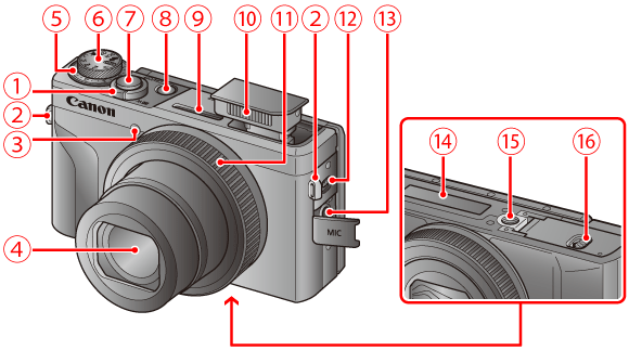 コンパクトデジタルカメラ】各部名称と画面の表示内容一覧 (PowerShot
