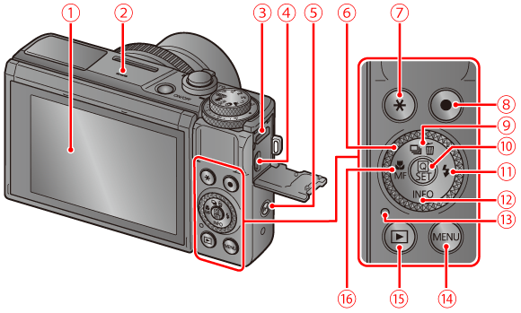 コンパクトデジタルカメラ】各部名称と画面の表示内容一覧 (PowerShot