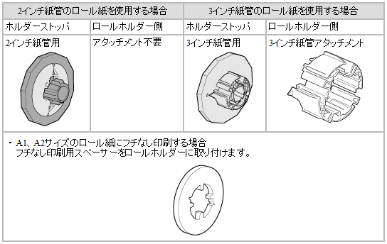 大判プリンター】ロール紙をセットする（iPF6300/6300S/6350/6400